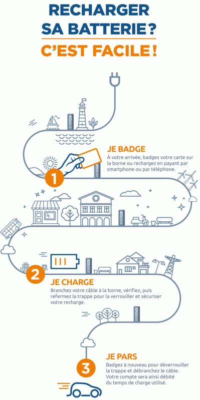 infographie-recharge-batterie-39